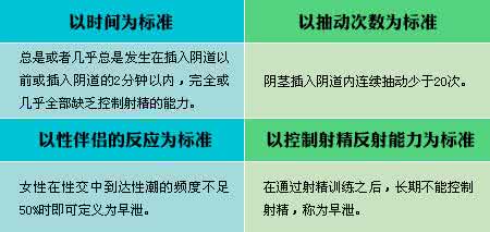 多少时间算早泄？你还是“快枪手”吗？