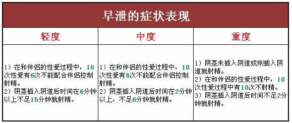 早泄有哪些症状？早泄的测你试合格了吗？