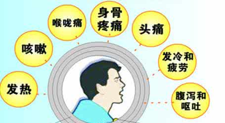 【香港流感来袭】关于流感,你定要知道的事!