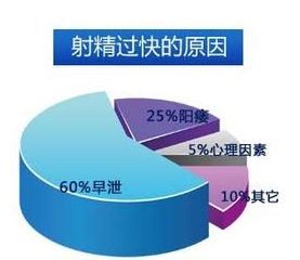 男人早射是什么原因？4个改善早射的小窍门，男人不可不知