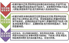 做爱时间短是怎么回事【辨别】阳痿还是早泄原因!