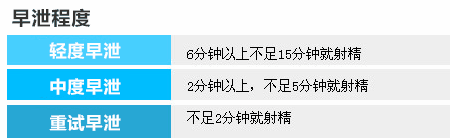 前期早泄可以自己调节嘛?心理治疗4步搞定