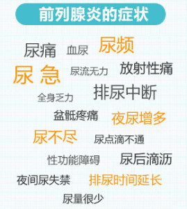 前列腺炎是啥感觉？得了前列腺炎，你还能坚持多久？