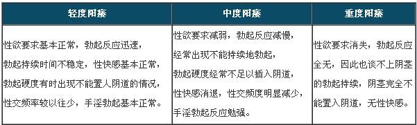 轻度阳痿可以自己调节吗?得了阳痿如何治疗？