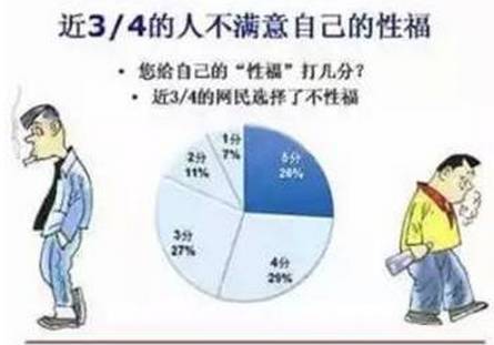 男人多长时间射正常？自测你是不是“快枪手”