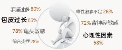 男人做爱早泄是什么原因？区分“真”“假”早泄的区别