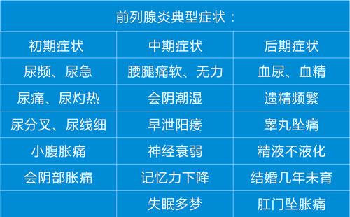 如何检查前列腺有问题？怀疑前列腺找上你，这几点定要看