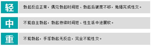 长时间阳痿有什么后果（告诉你）有阳痿症状后应该怎么做？