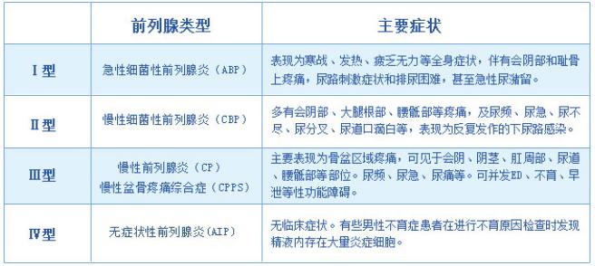 前列腺发炎该怎么检查  4项***检查