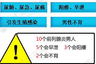 淮安检查前列腺挂那个科？