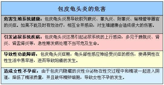 龟头痒起小红点？龟头炎信号 男人幸福警报灯